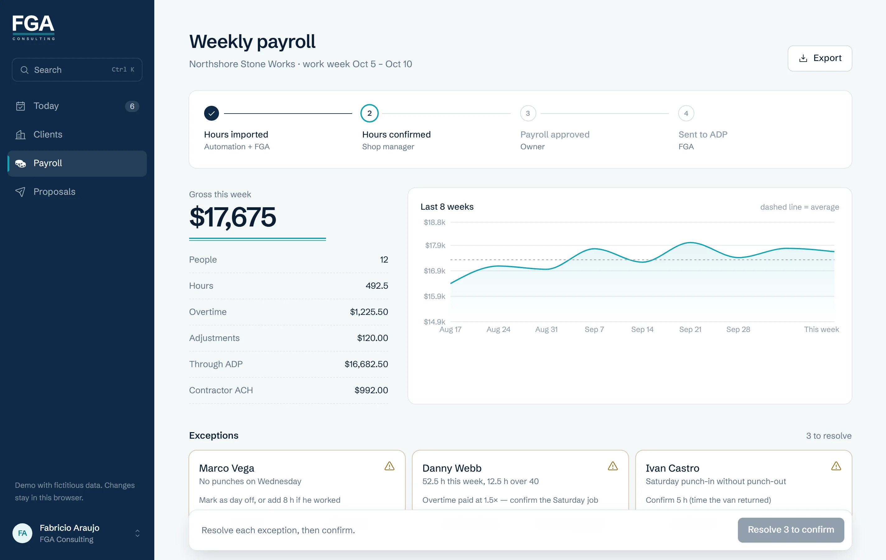 FGA client portal: weekly payroll with approval steps, totals and an 8-week trend
